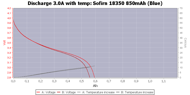 Sofirn%2018350%20850mAh%20(Blue)-Temp-3.0.png