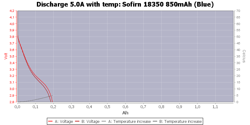 Sofirn%2018350%20850mAh%20(Blue)-Temp-5.0.png