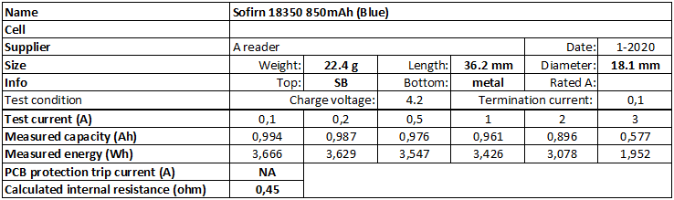 Sofirn%2018350%20850mAh%20(Blue)-info.png