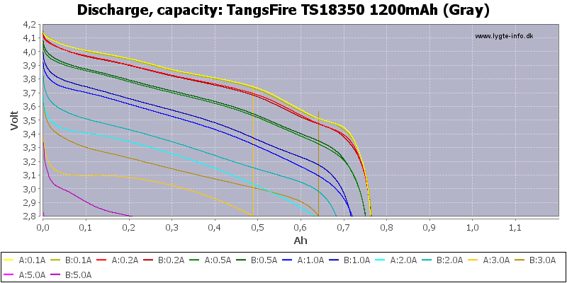 TangsFire%20TS18350%201200mAh%20(Gray)-Capacity.png