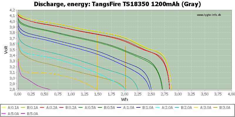 TangsFire%20TS18350%201200mAh%20(Gray)-Energy.png
