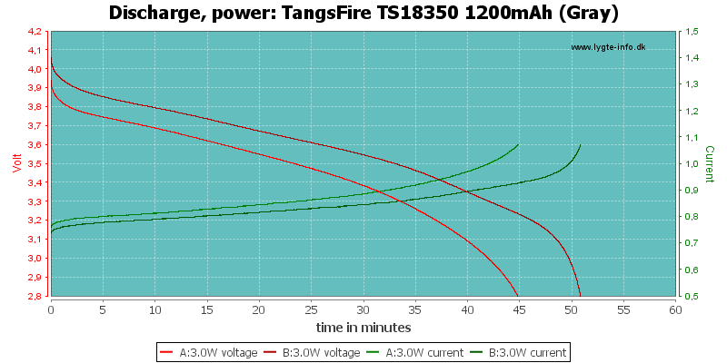 TangsFire%20TS18350%201200mAh%20(Gray)-PowerLoadTime.png