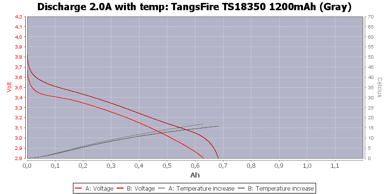TangsFire%20TS18350%201200mAh%20(Gray)-Temp-2.0.png