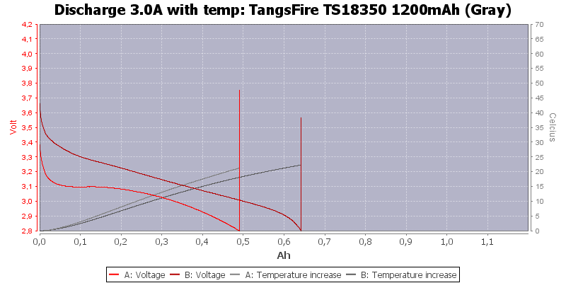 TangsFire%20TS18350%201200mAh%20(Gray)-Temp-3.0.png