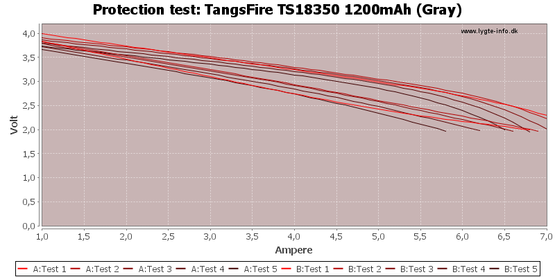 TangsFire%20TS18350%201200mAh%20(Gray)-TripCurrent.png