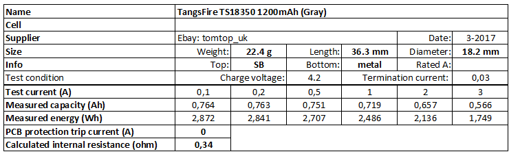 TangsFire%20TS18350%201200mAh%20(Gray)-info.png