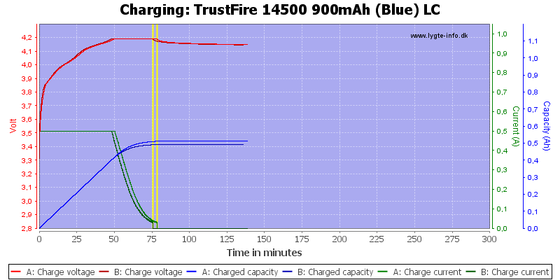 TrustFire%2014500%20900mAh%20(Blue)%20LC-Charge.png