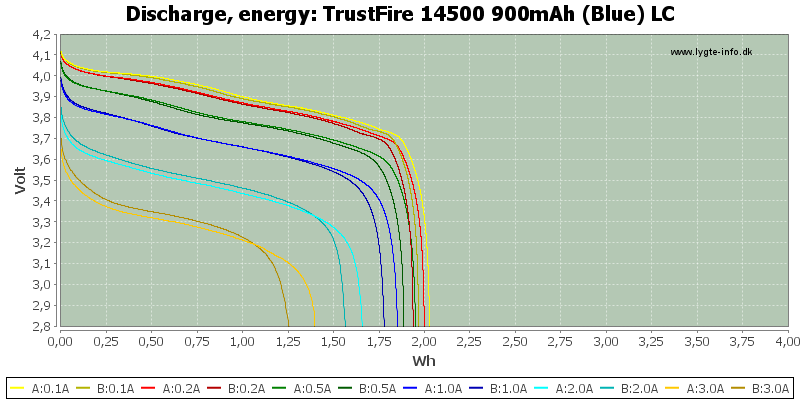 TrustFire%2014500%20900mAh%20(Blue)%20LC-Energy.png