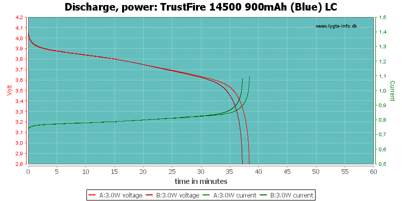 TrustFire%2014500%20900mAh%20(Blue)%20LC-PowerLoadTime.png