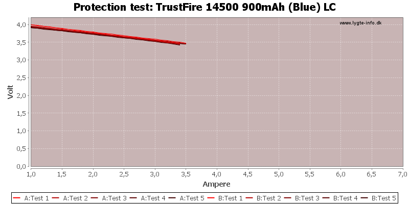 TrustFire%2014500%20900mAh%20(Blue)%20LC-TripCurrent.png