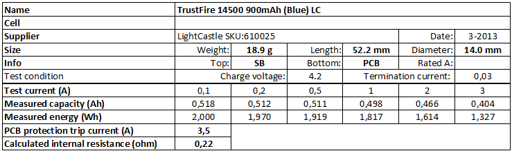 TrustFire%2014500%20900mAh%20(Blue)%20LC-info.png