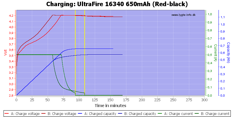 UltraFire%2016340%20650mAh%20(Red-black)-Charge.png