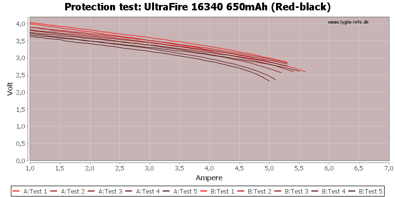 UltraFire%2016340%20650mAh%20(Red-black)-TripCurrent.png