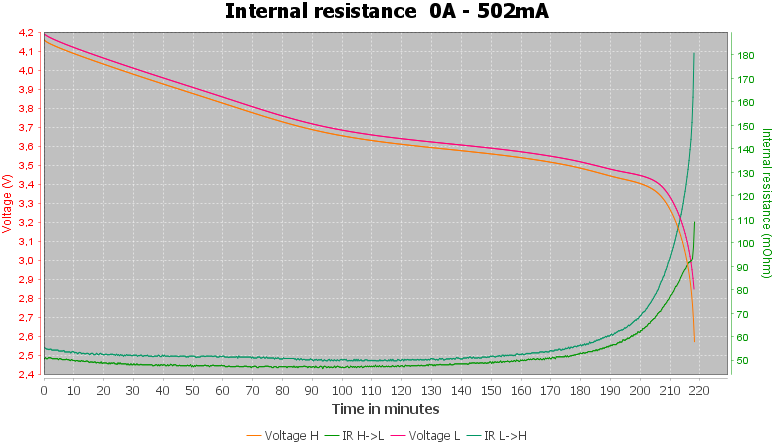 Discharge-Unknown%2018350%20800mAh%20%28Blue%29-pulse-0.5%2010%2010-IR.png