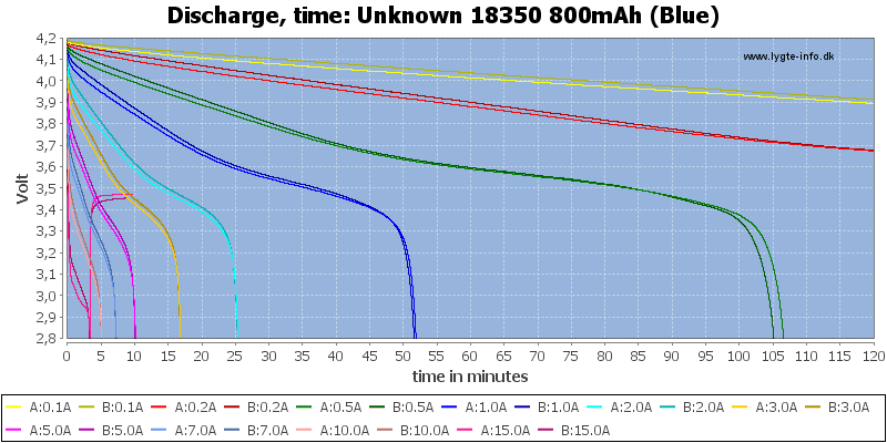 Unknown%2018350%20800mAh%20(Blue)-CapacityTime.png