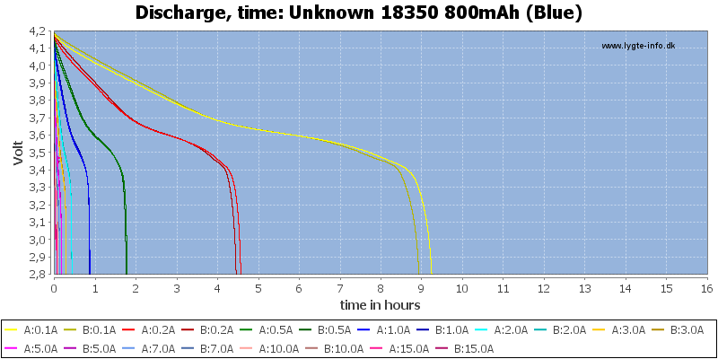 Unknown%2018350%20800mAh%20(Blue)-CapacityTimeHours.png