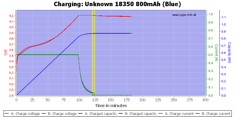 Unknown%2018350%20800mAh%20(Blue)-Charge.png