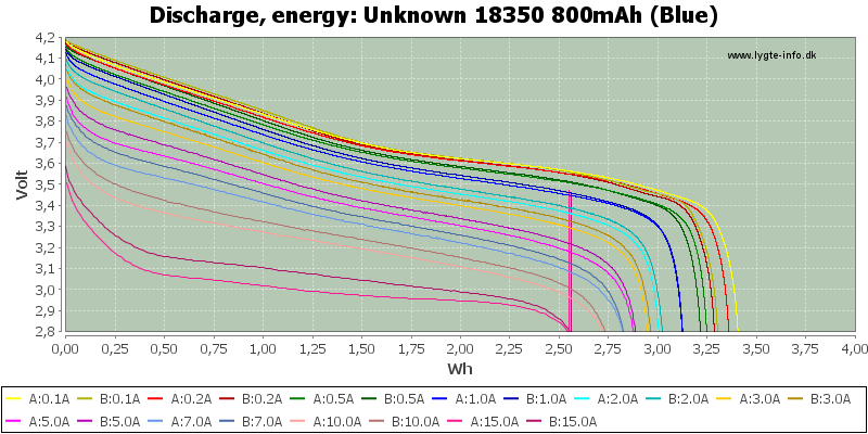 Unknown%2018350%20800mAh%20(Blue)-Energy.png