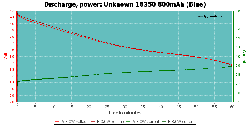 Unknown%2018350%20800mAh%20(Blue)-PowerLoadTime.png