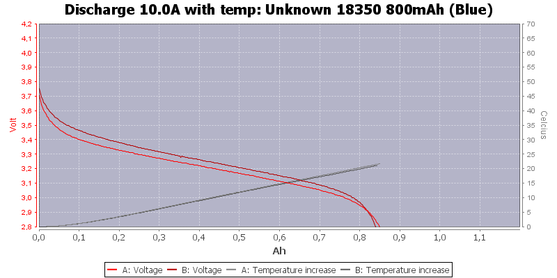 Unknown%2018350%20800mAh%20(Blue)-Temp-10.0.png