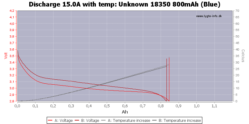 Unknown%2018350%20800mAh%20(Blue)-Temp-15.0.png