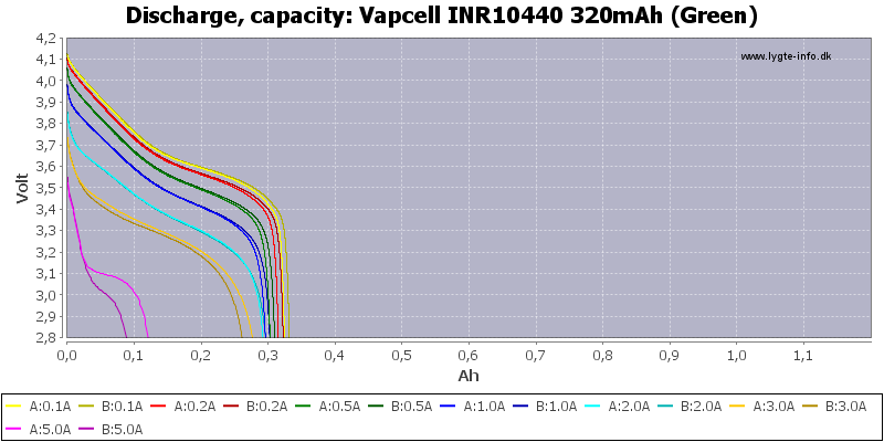 Vapcell%20INR10440%20320mAh%20(Green)-Capacity.png