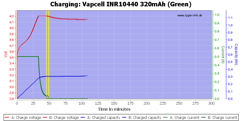 Vapcell%20INR10440%20320mAh%20(Green)-Charge.png