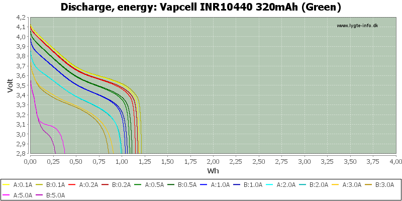 Vapcell%20INR10440%20320mAh%20(Green)-Energy.png