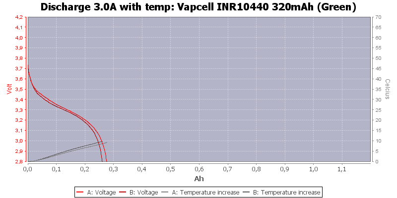 Vapcell%20INR10440%20320mAh%20(Green)-Temp-3.0.png