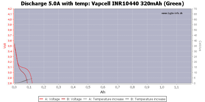 Vapcell%20INR10440%20320mAh%20(Green)-Temp-5.0.png