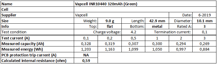 Vapcell%20INR10440%20320mAh%20(Green)-info.png