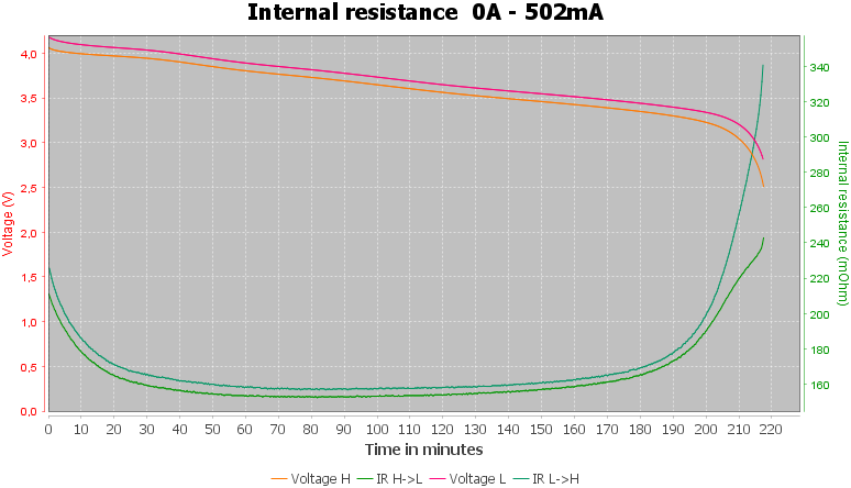 Discharge-Vapcell%20INR14500%20950mAh%20P1409A%20%28Black-red%29%202020-pulse-0.5%2010%2010-IR.png