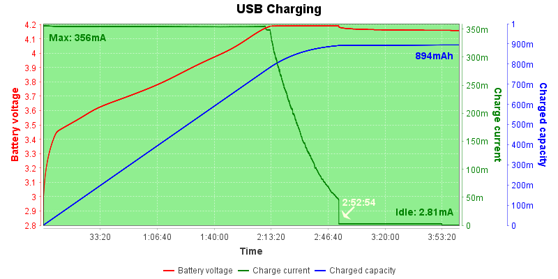 USB%20Charging.png