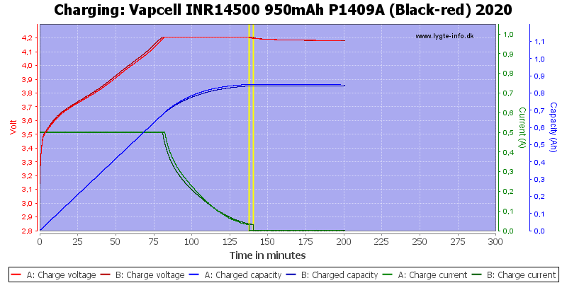 Vapcell%20INR14500%20950mAh%20P1409A%20(Black-red)%202020-Charge.png