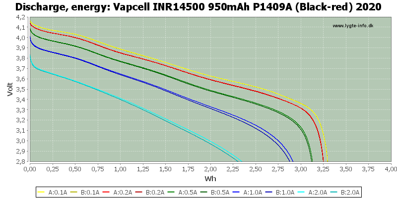 Vapcell%20INR14500%20950mAh%20P1409A%20(Black-red)%202020-Energy.png