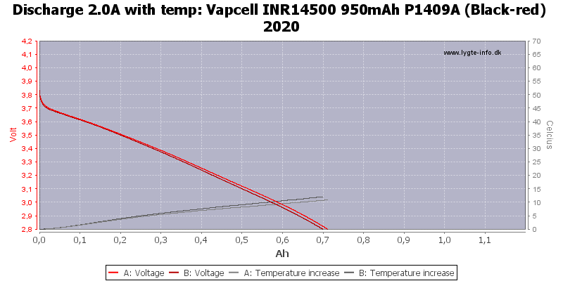 Vapcell%20INR14500%20950mAh%20P1409A%20(Black-red)%202020-Temp-2.0.png
