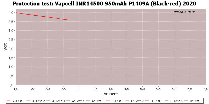 Vapcell%20INR14500%20950mAh%20P1409A%20(Black-red)%202020-TripCurrent.png