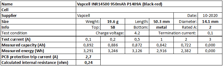 Vapcell%20INR14500%20950mAh%20P1409A%20(Black-red)%202020-info.png