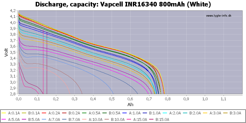 Vapcell%20INR16340%20800mAh%20(White)-Capacity.png