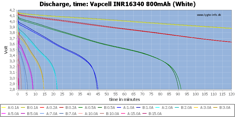 Vapcell%20INR16340%20800mAh%20(White)-CapacityTime.png