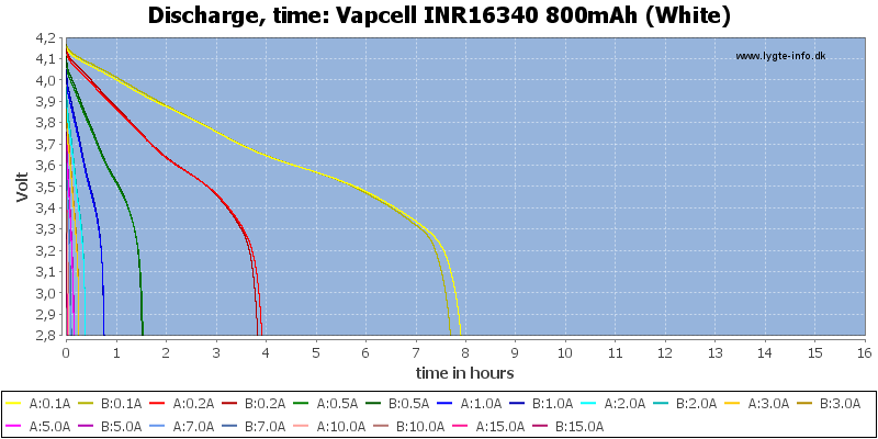 Vapcell%20INR16340%20800mAh%20(White)-CapacityTimeHours.png