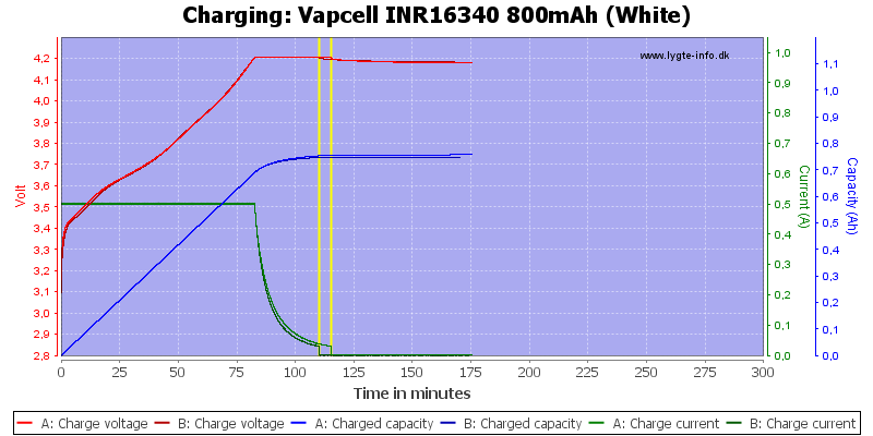 Vapcell%20INR16340%20800mAh%20(White)-Charge.png