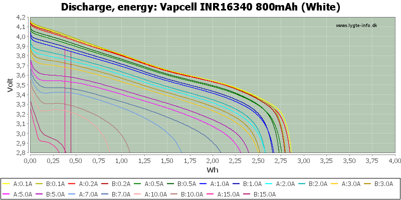 Vapcell%20INR16340%20800mAh%20(White)-Energy.png