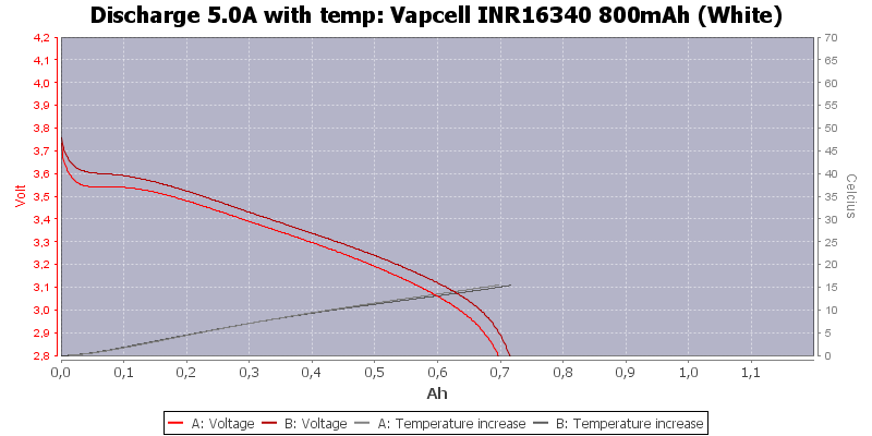 Vapcell%20INR16340%20800mAh%20(White)-Temp-5.0.png