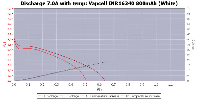 Vapcell%20INR16340%20800mAh%20(White)-Temp-7.0.png