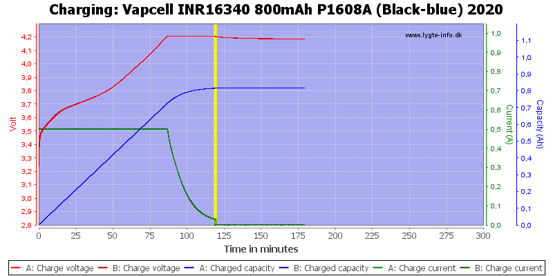 Vapcell%20INR16340%20800mAh%20P1608A%20(Black-blue)%202020-Charge.png