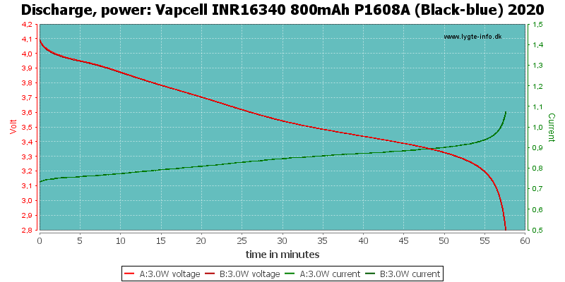 Vapcell%20INR16340%20800mAh%20P1608A%20(Black-blue)%202020-PowerLoadTime.png