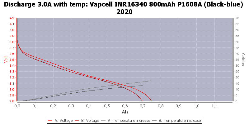 Vapcell%20INR16340%20800mAh%20P1608A%20(Black-blue)%202020-Temp-3.0.png