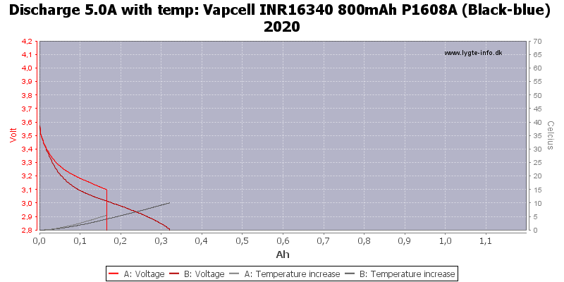 Vapcell%20INR16340%20800mAh%20P1608A%20(Black-blue)%202020-Temp-5.0.png