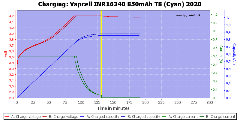 Vapcell%20INR16340%20850mAh%20T8%20(Cyan)%202020-Charge.png